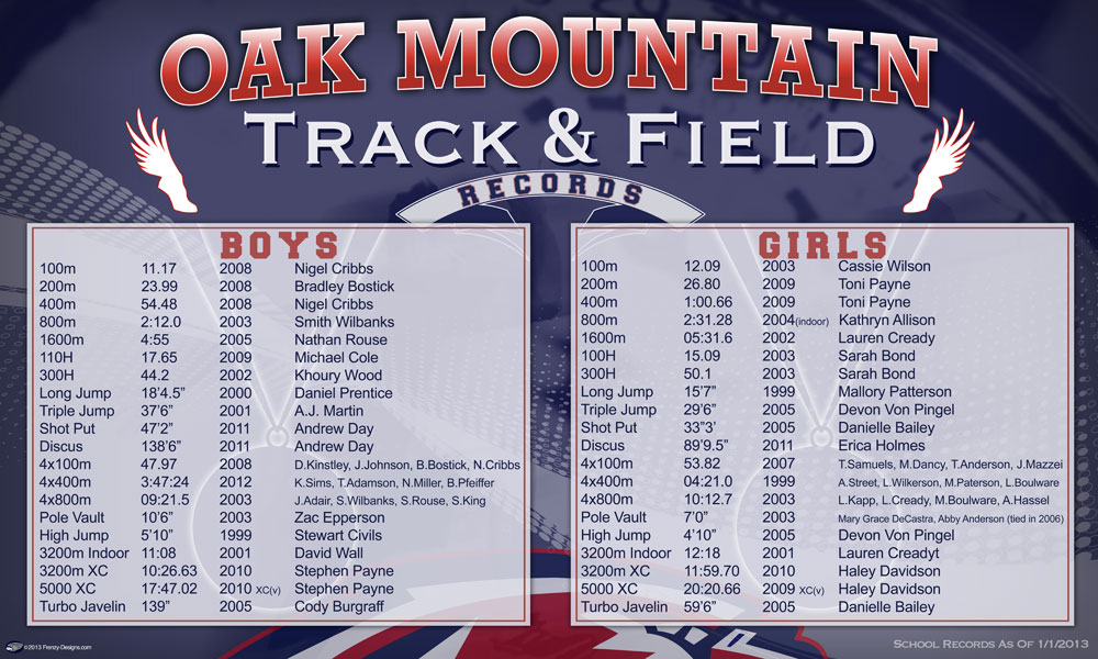 middle school track records